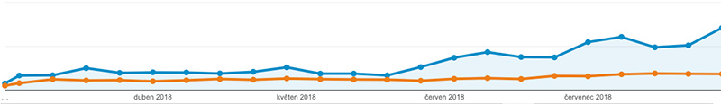 Případová studie e-shop