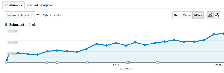 Případová studie e-shop